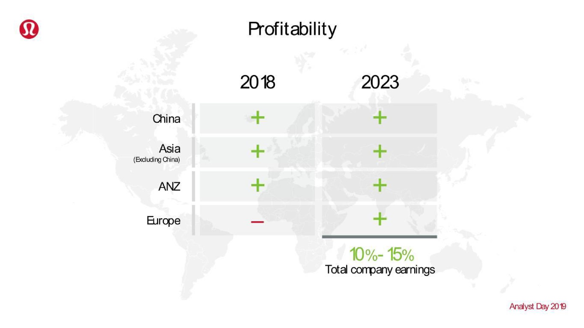 profitability china i total company earnings | Lululemon