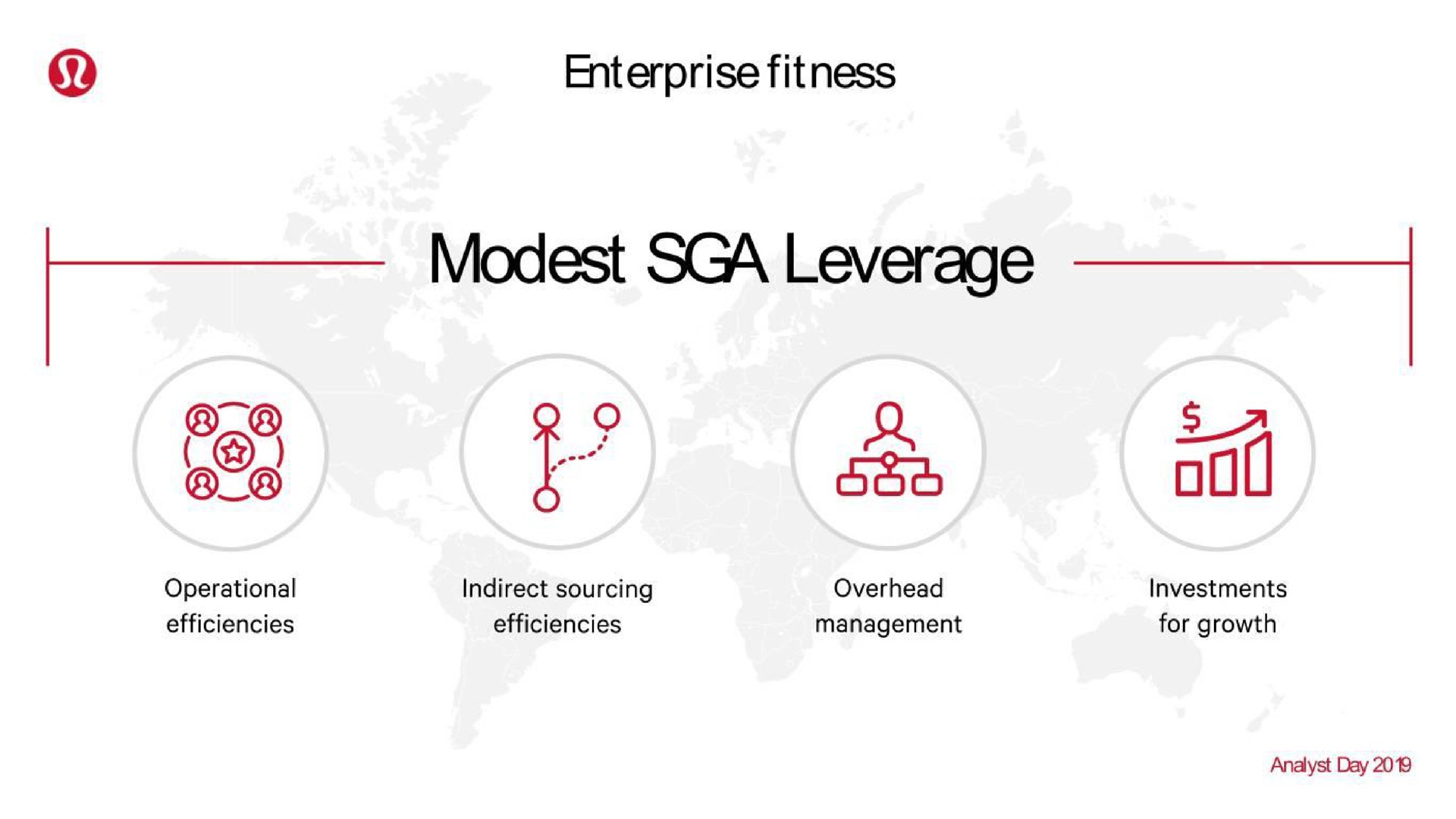 enterprise fitness modest leverage i a | Lululemon