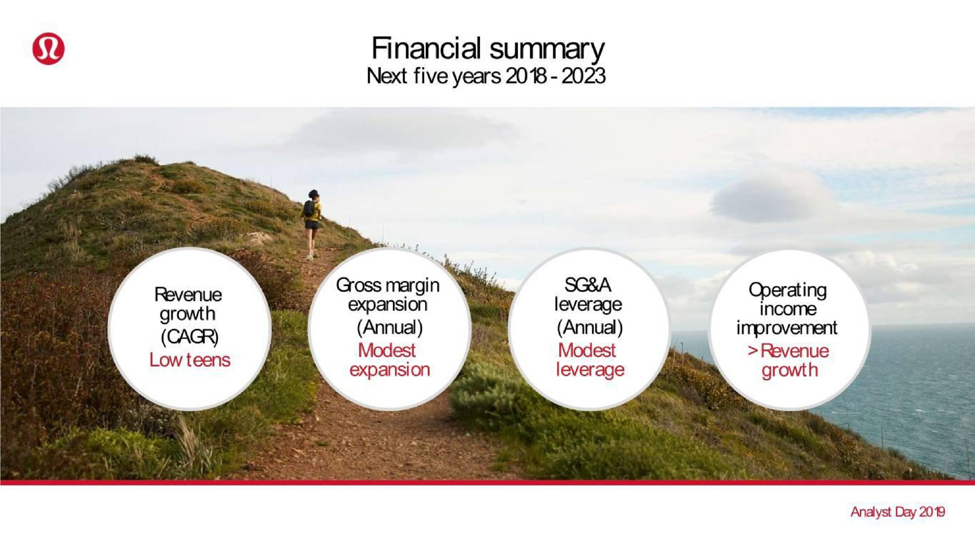 financial summary | Lululemon