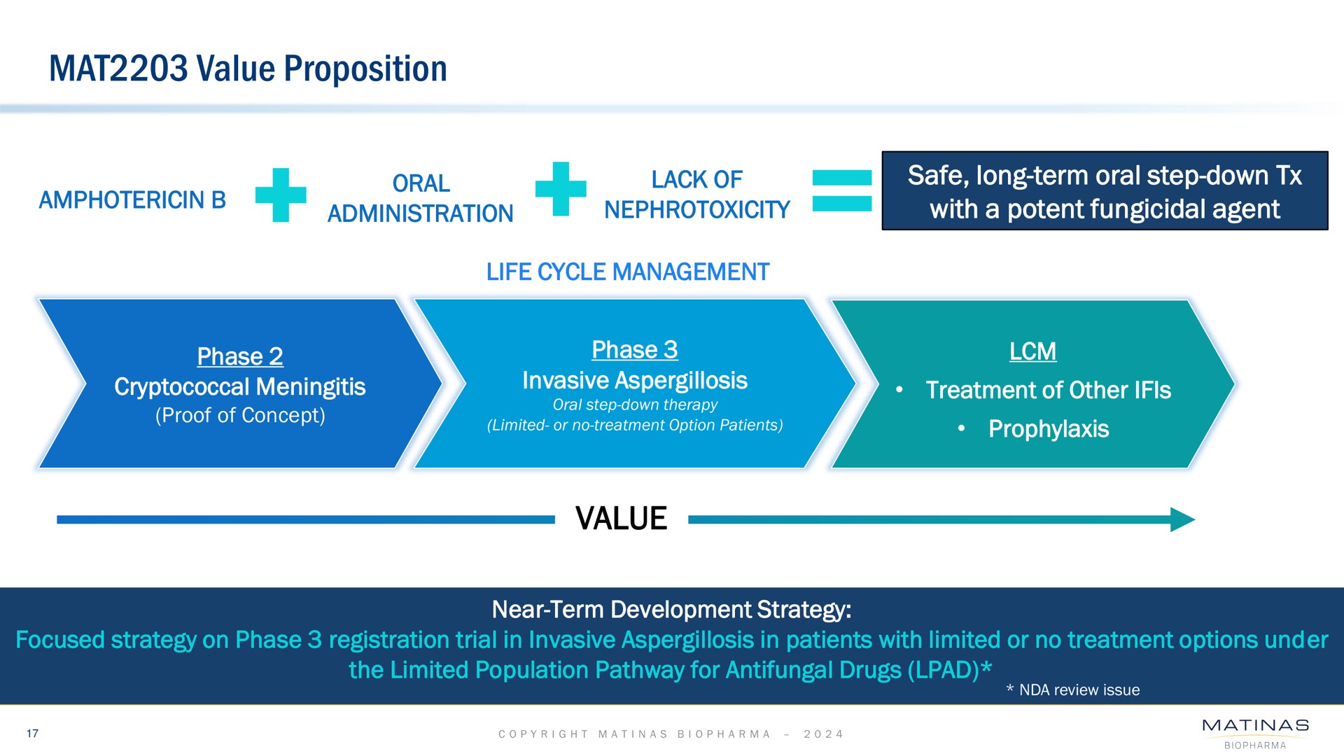 mat value proposition value oral administration of lack of nephrotoxicity safe long term oral step down maw mete calm cal | Matinas BioPharma