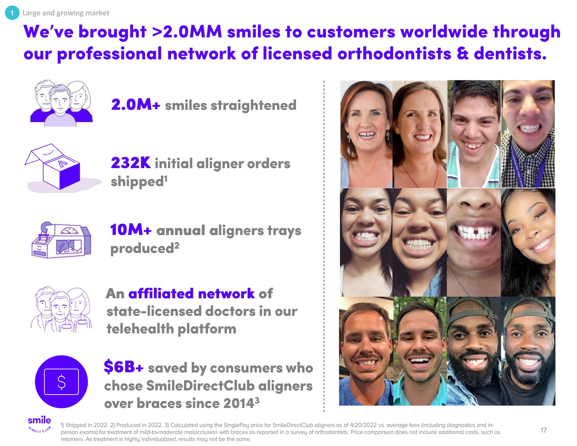 we brought smiles to customers through our professional network of licensed orthodontists dentists smiles straightened initial aligner orders annual trays an affiliated network of platform saved by consumers who | SmileDirectClub