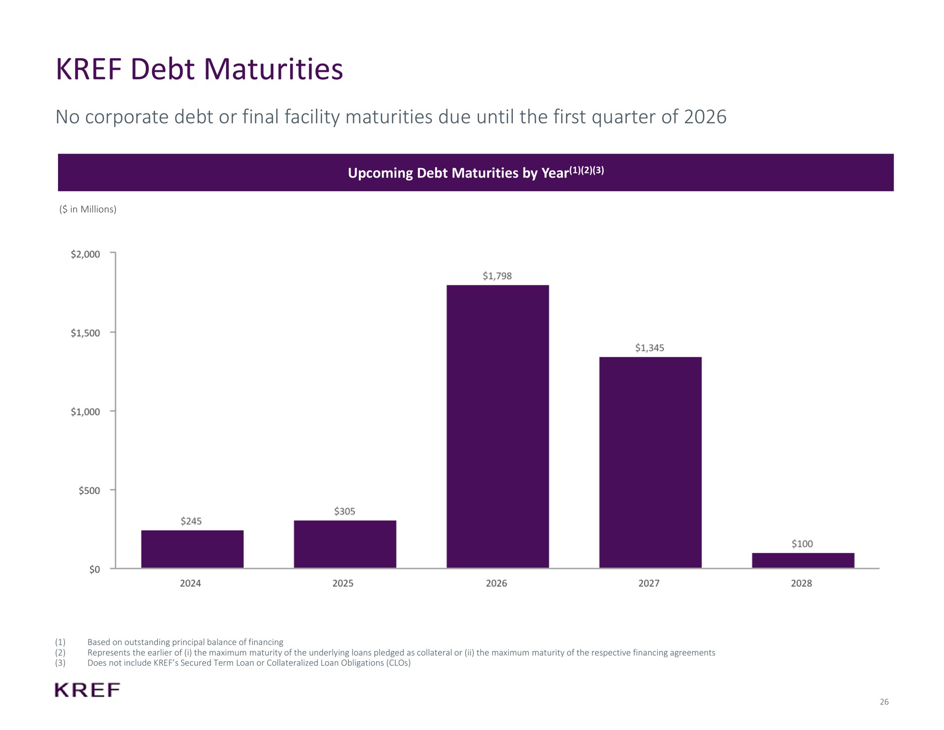debt maturities no corporate debt or final facility maturities due until the first quarter of | KKR Real Estate Finance Trust
