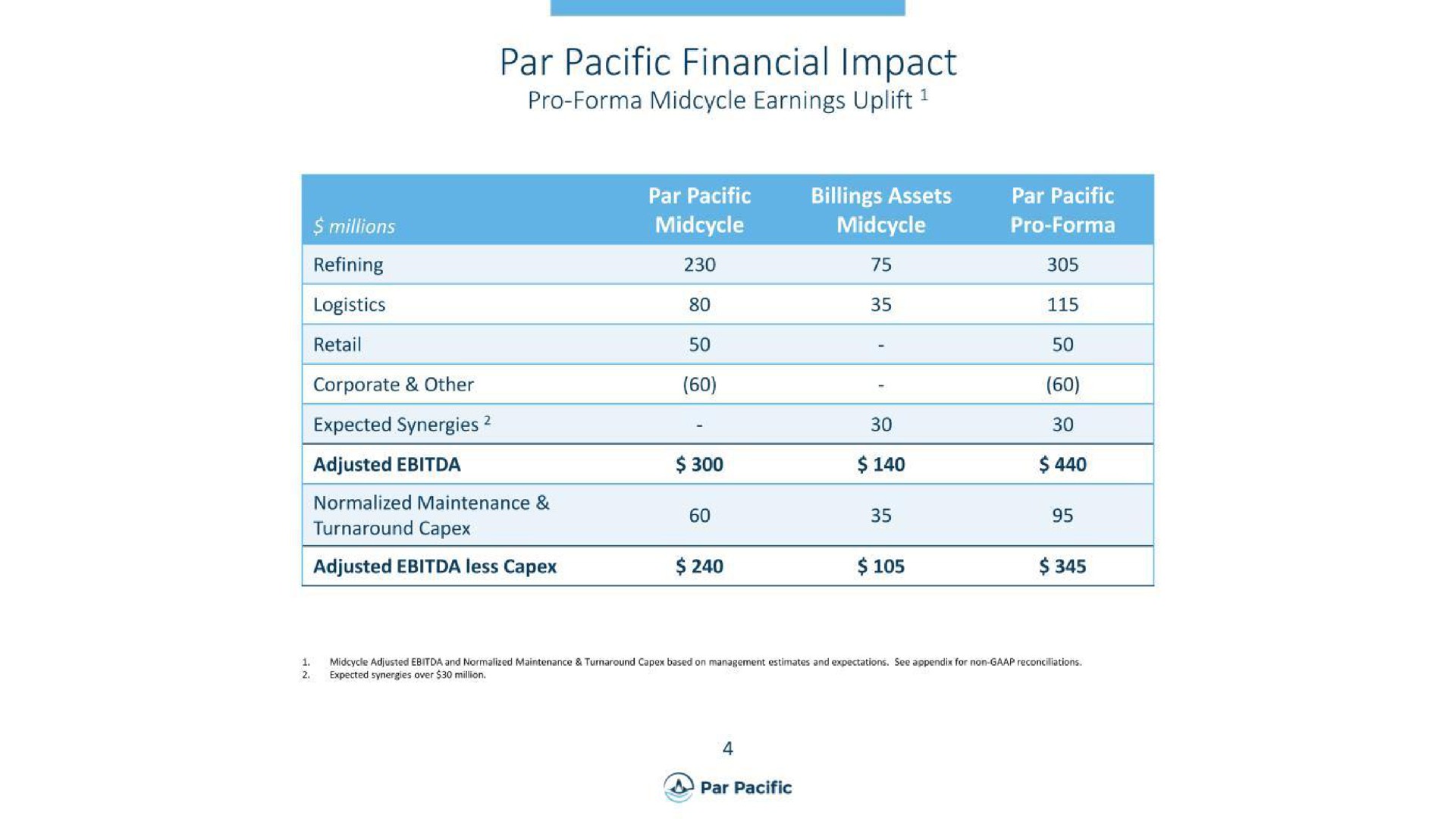 par pacific financial impact | Par Pacific