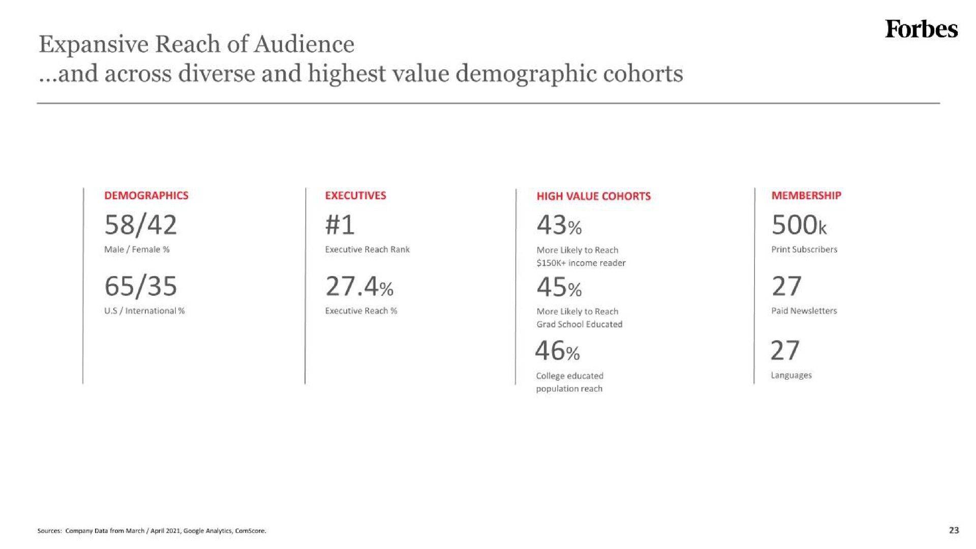 expansive reach of audience and across diverse and highest value demographic cohorts | Forbes