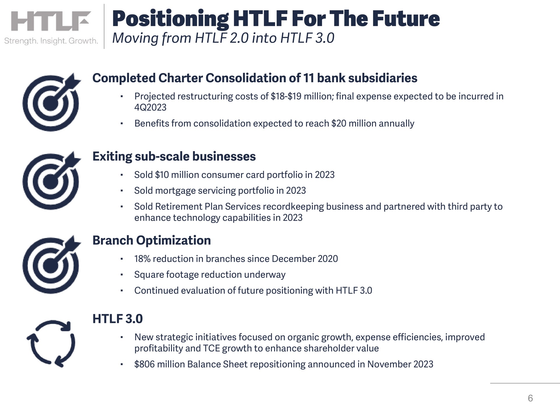 positioning for the future moving from into completed charter consolidation of bank subsidiaries exiting sub scale businesses branch optimization a | Heartland Financial USA