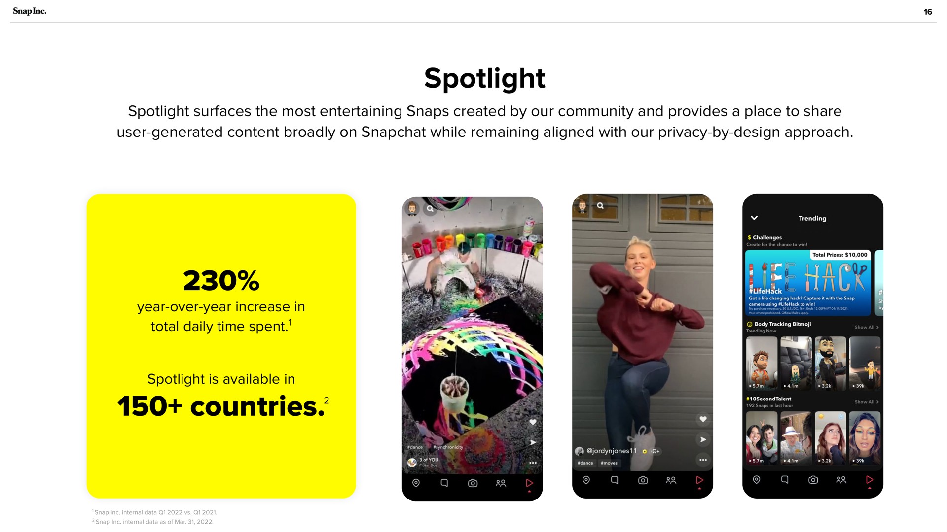 spotlight countries total daily time spent daw bel i cee a | Snap Inc