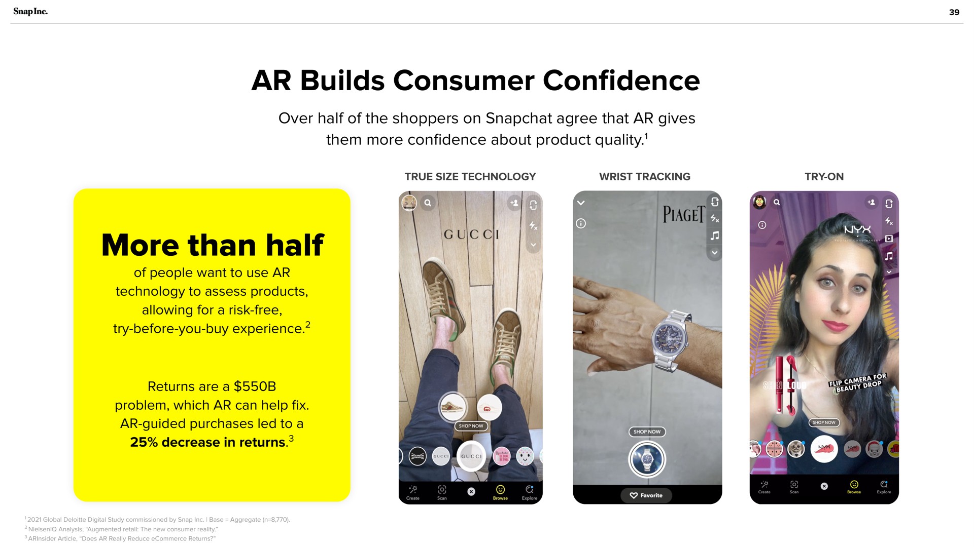 builds consumer con more than half confidence | Snap Inc