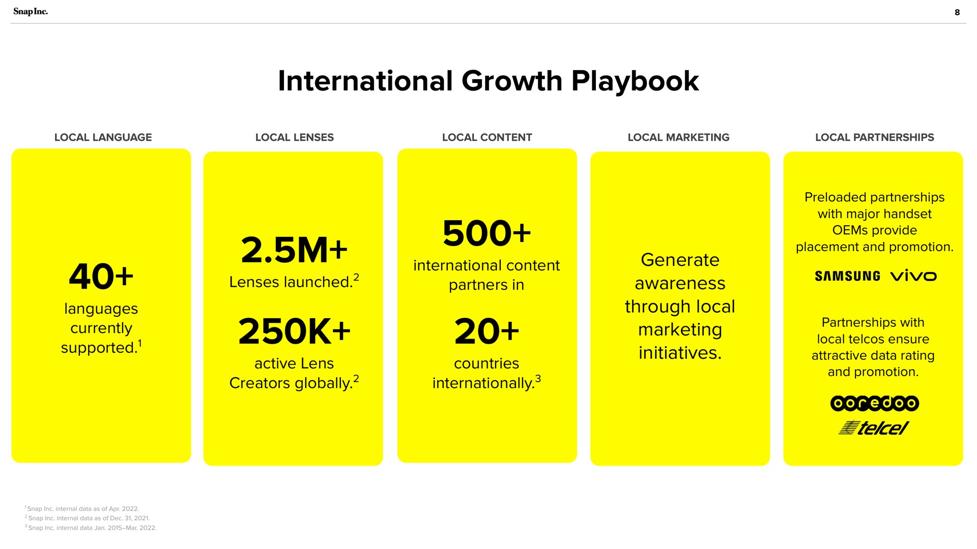 international growth playbook supported lenses launched creators globally internationally generate awareness through local marketing initiatives | Snap Inc
