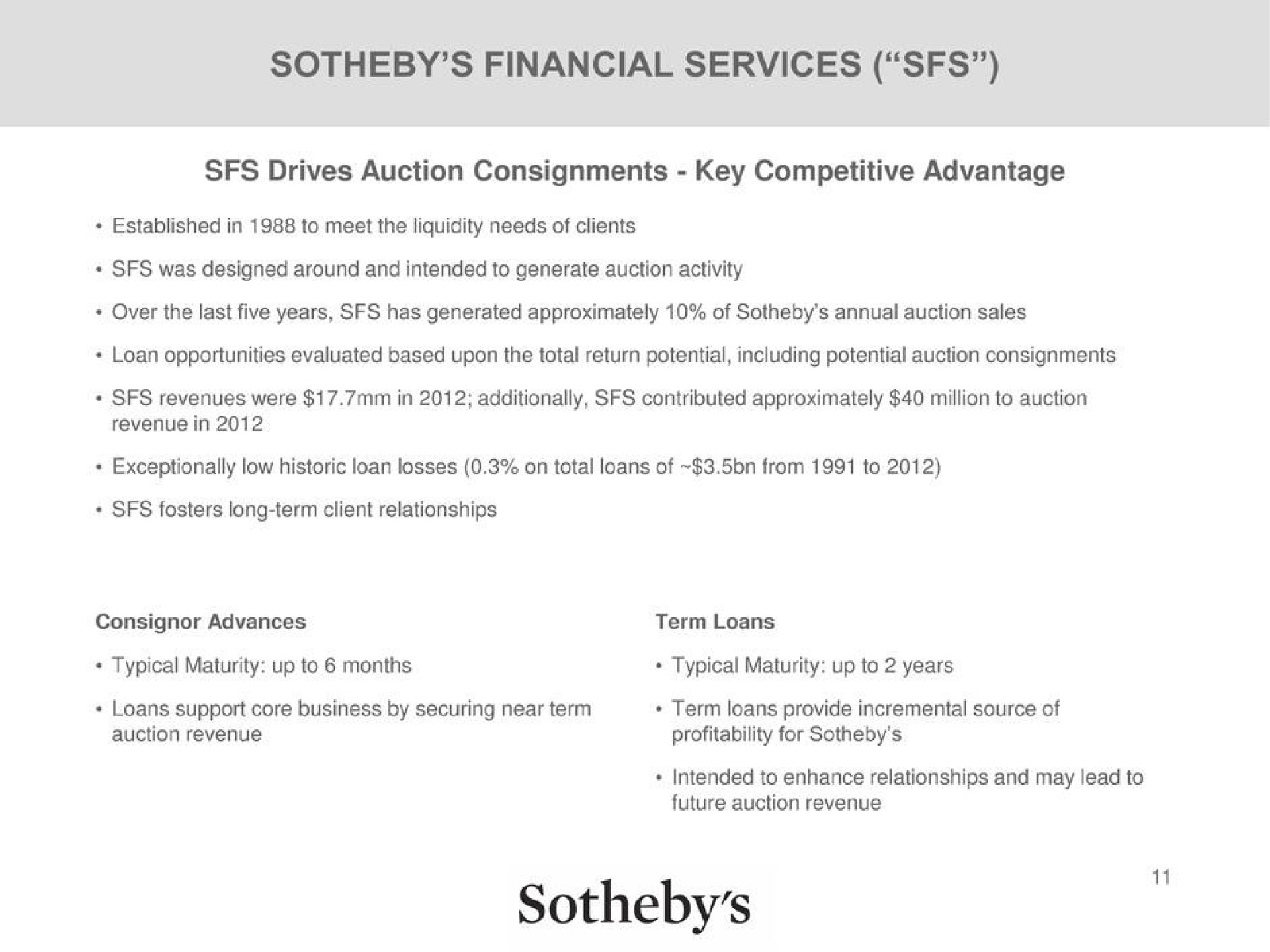 financial services | Sotheby's