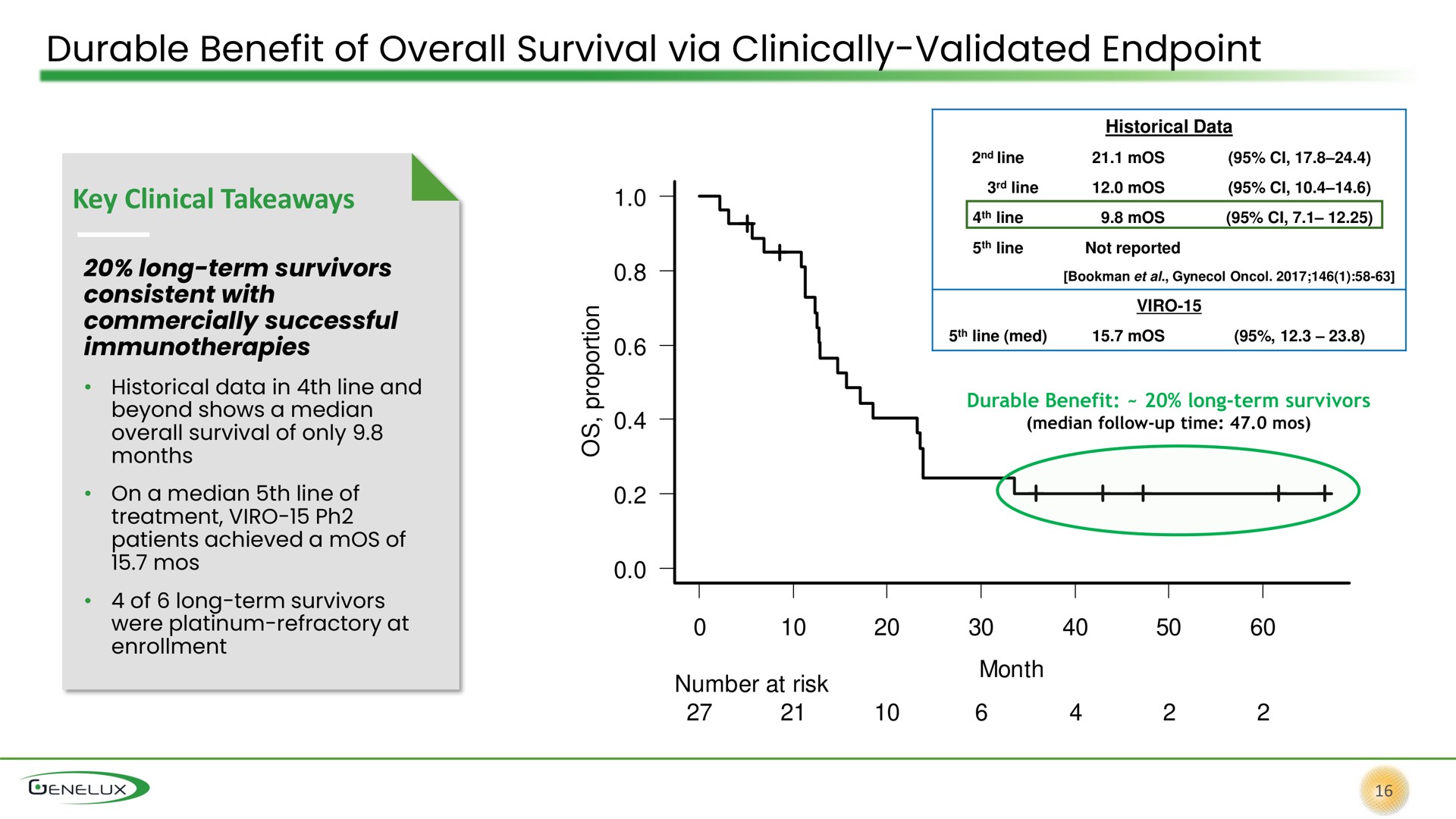 durable benefit of overall survival via clinically validated | Genelux