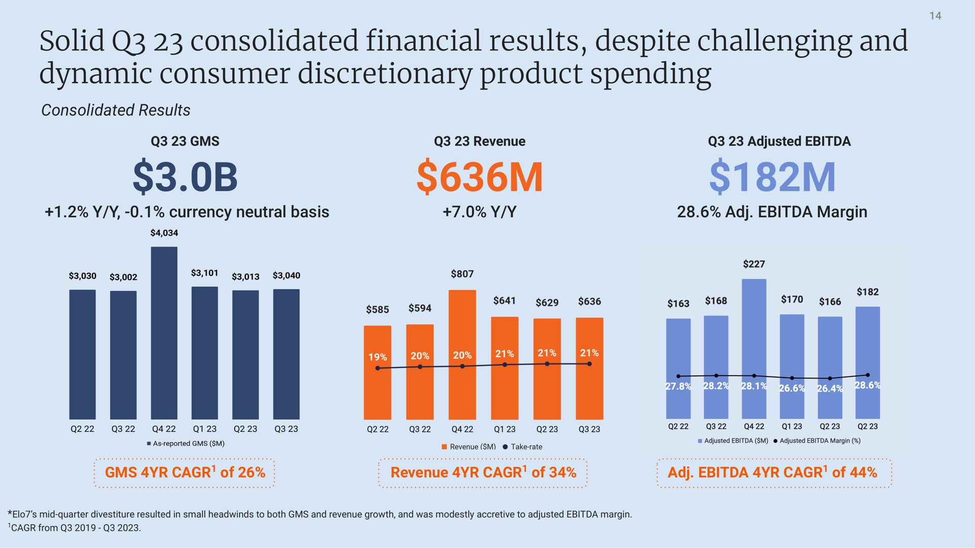 solid consolidated financial results despite challenging and dynamic consumer discretionary product spending | Etsy
