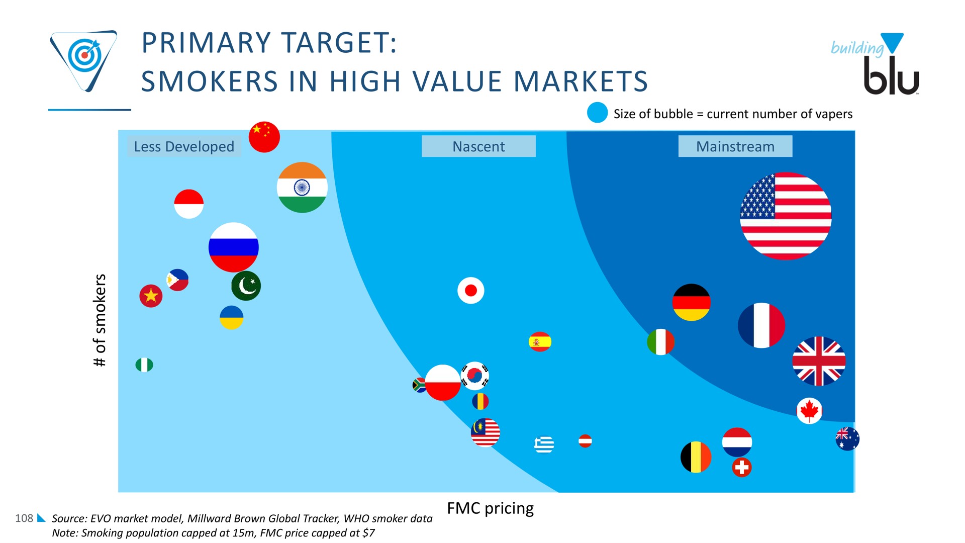 primary target smokers in high value markets | Imperial Brands