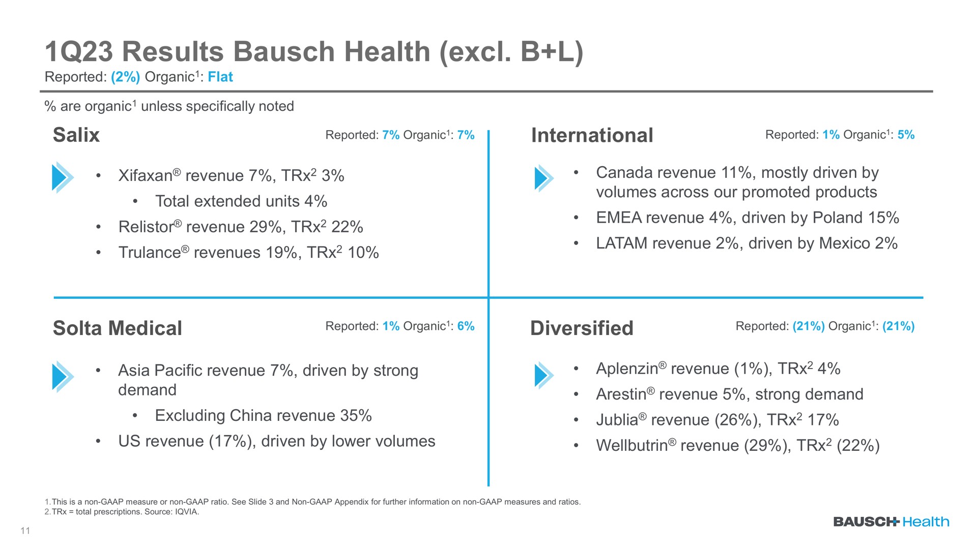 results health | Bausch Health Companies