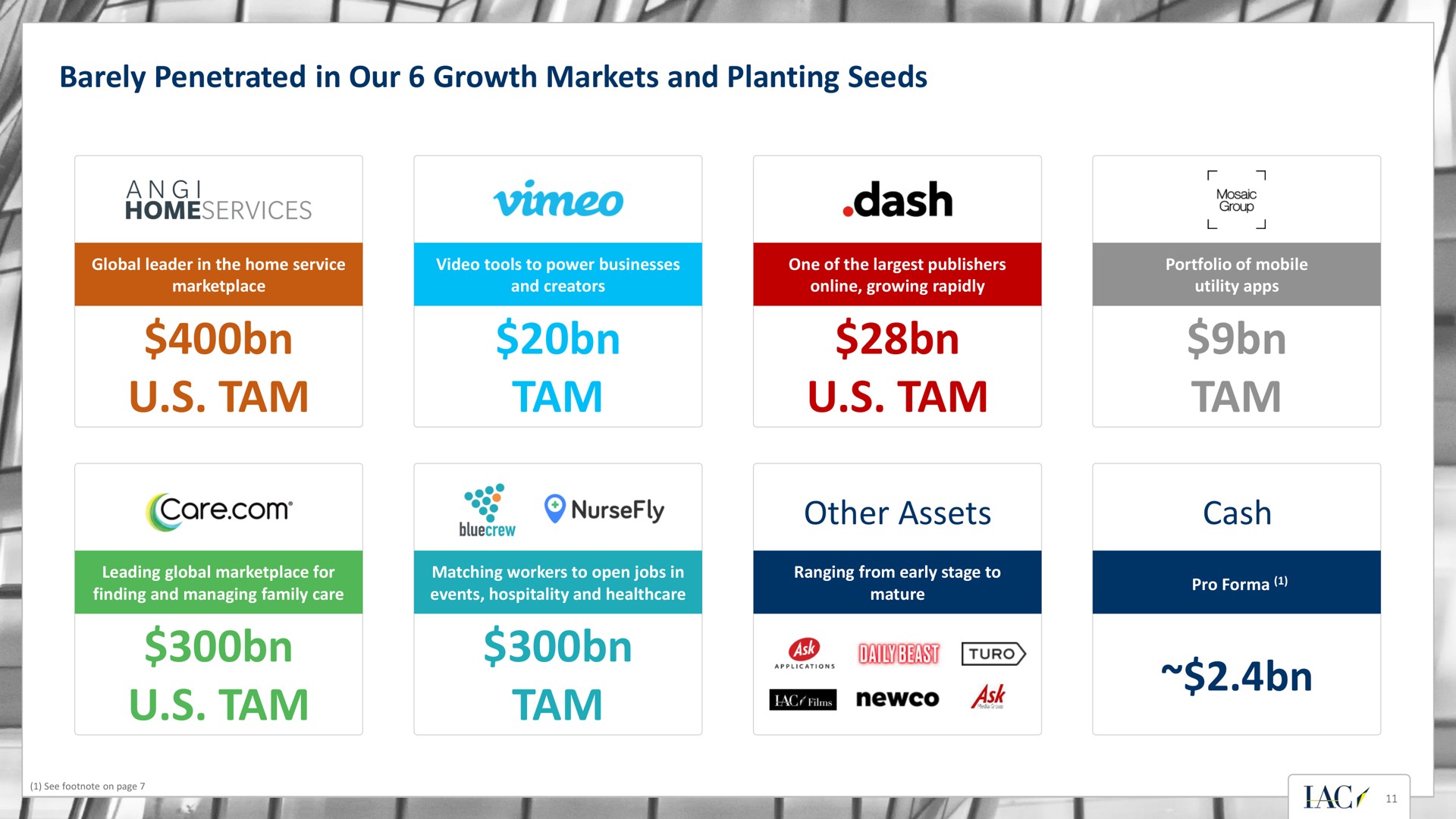 barely penetrated in our growth markets and planting seeds tam tam tam other assets tam tam tam cash foo dash care as | IAC