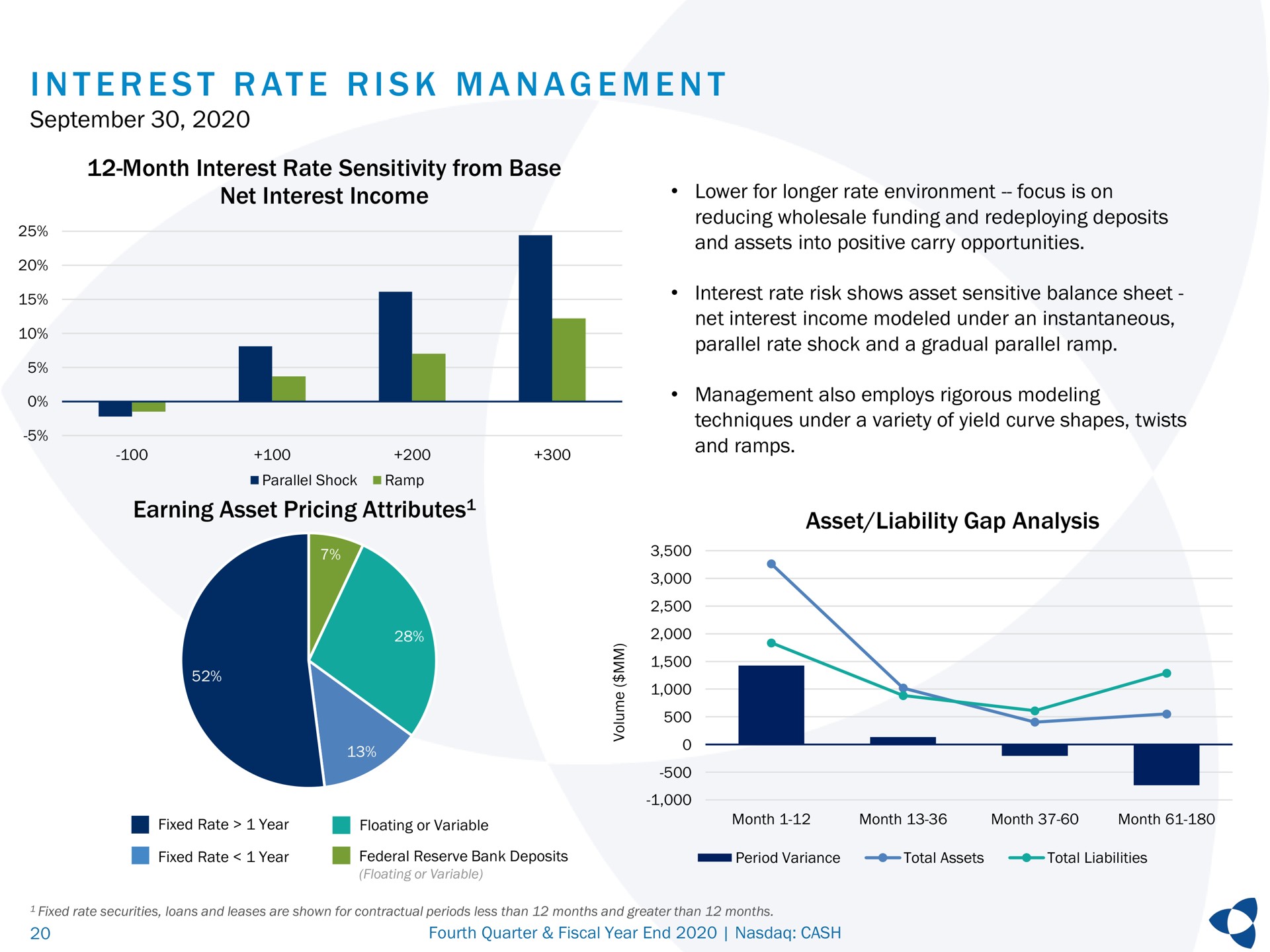 i at i a a month interest rate sensitivity from base net interest income earning asset pricing attributes asset liability gap analysis risk management lower for longer environment focus is on risk shows sensitive balance sheet attributes | Pathward Financial