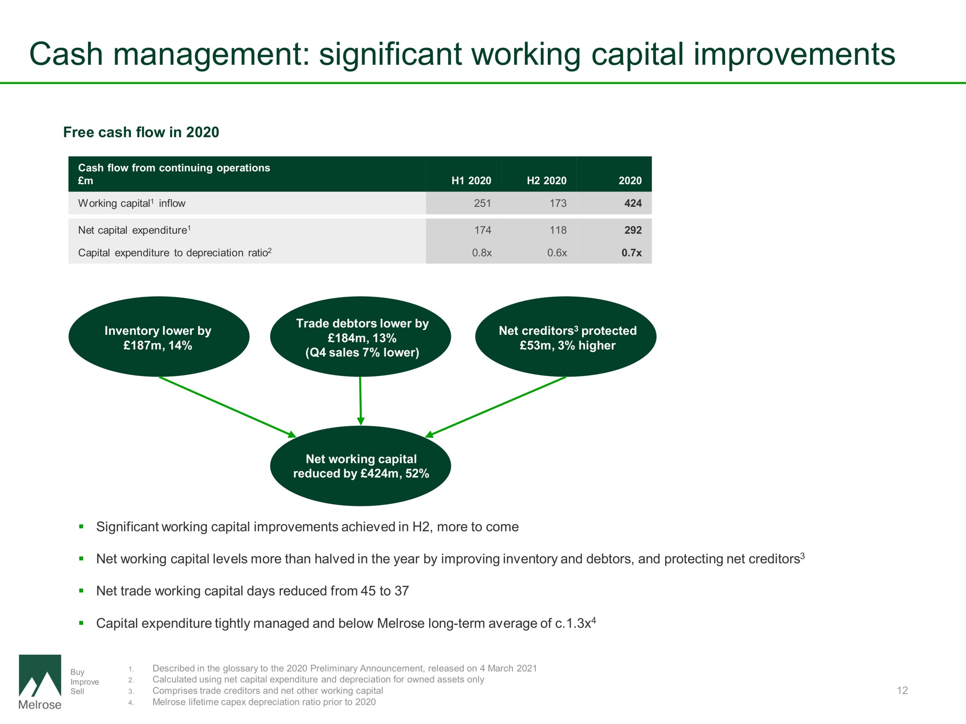 cash management significant working capital improvements | Melrose