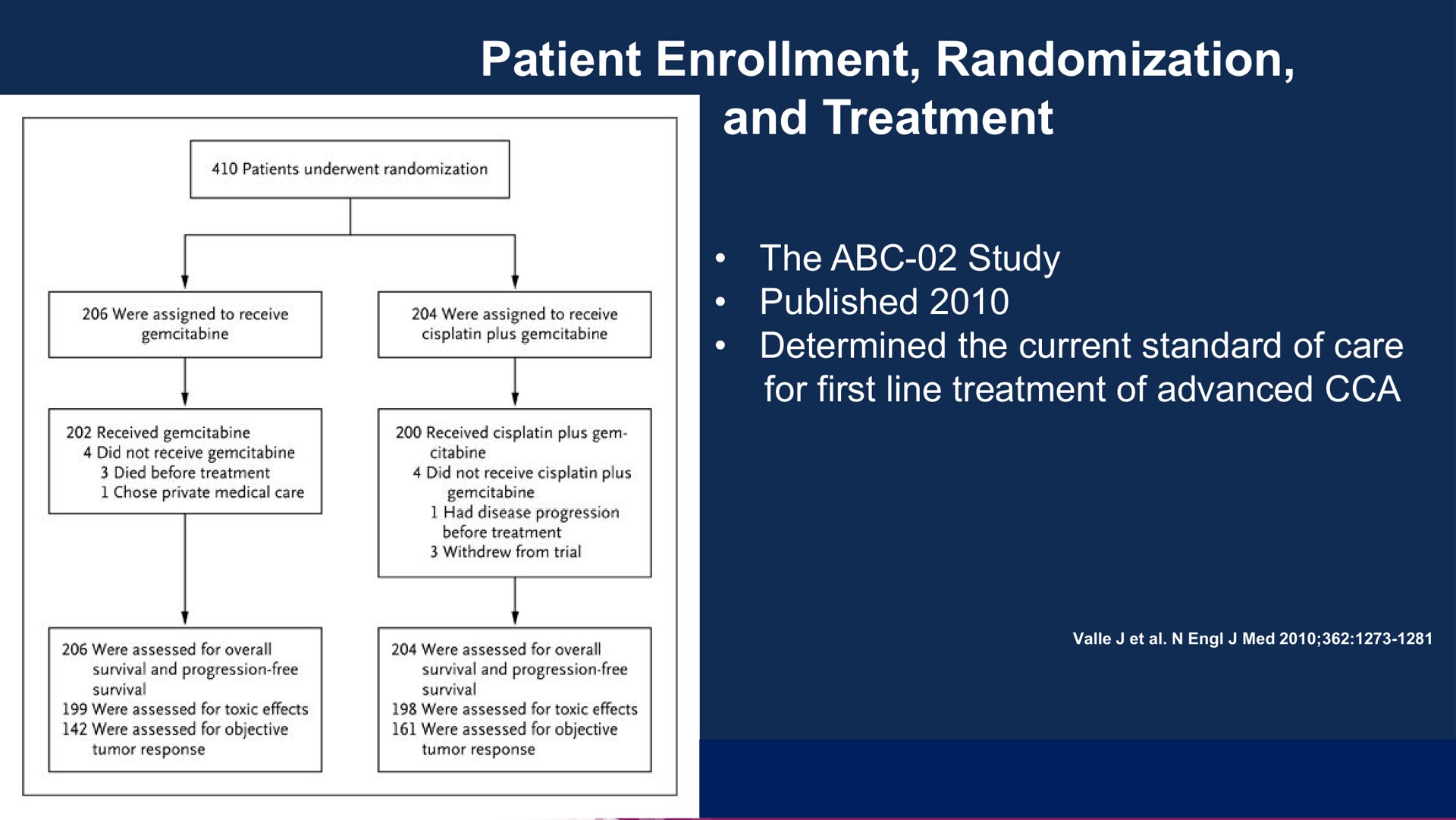 patient enrollment randomization and treatment | Compass Therapeutics