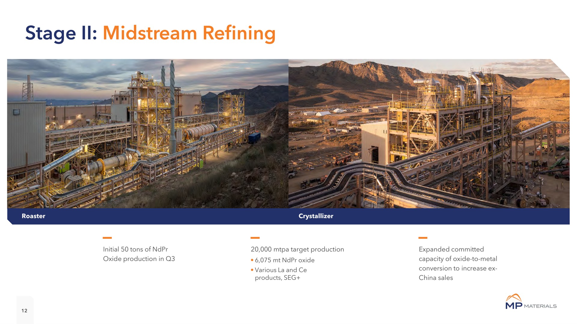 stage midstream refining | MP Materials