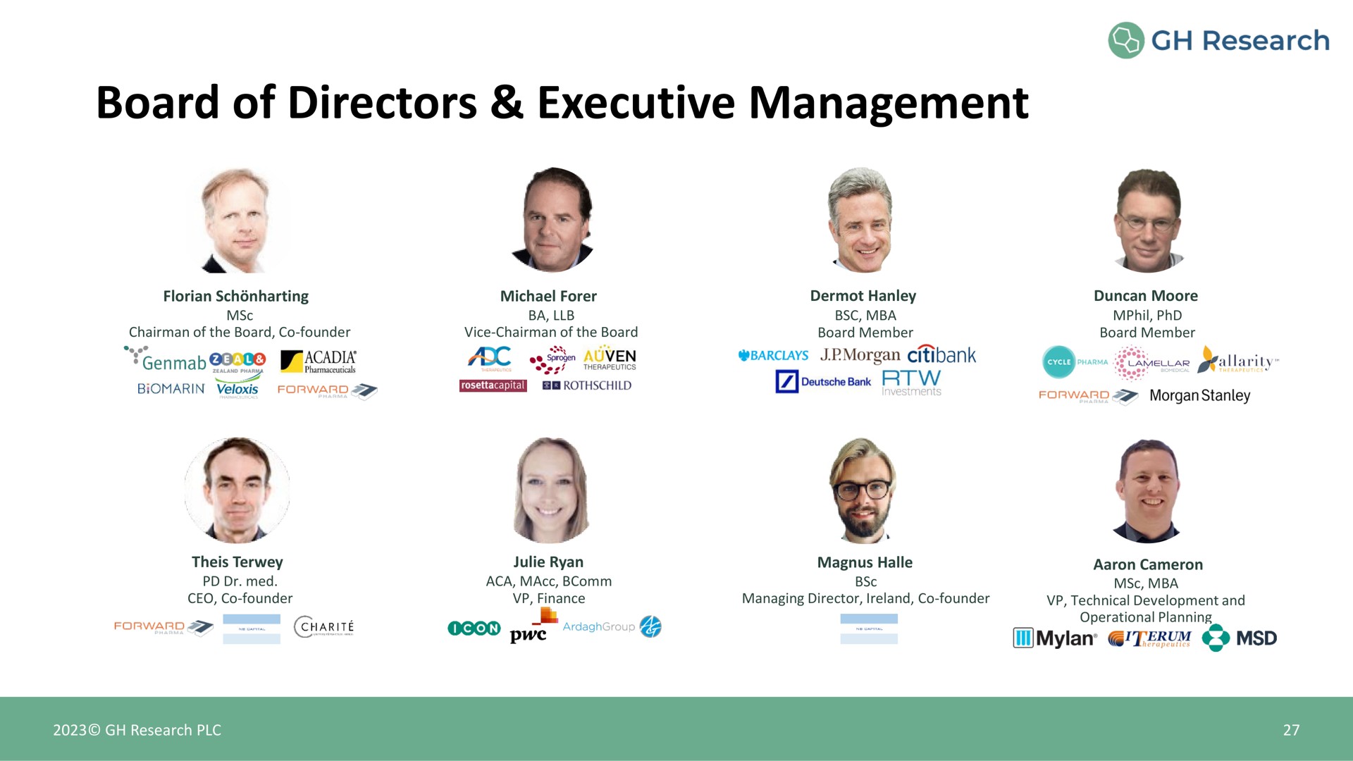 board of directors executive management | GH Research