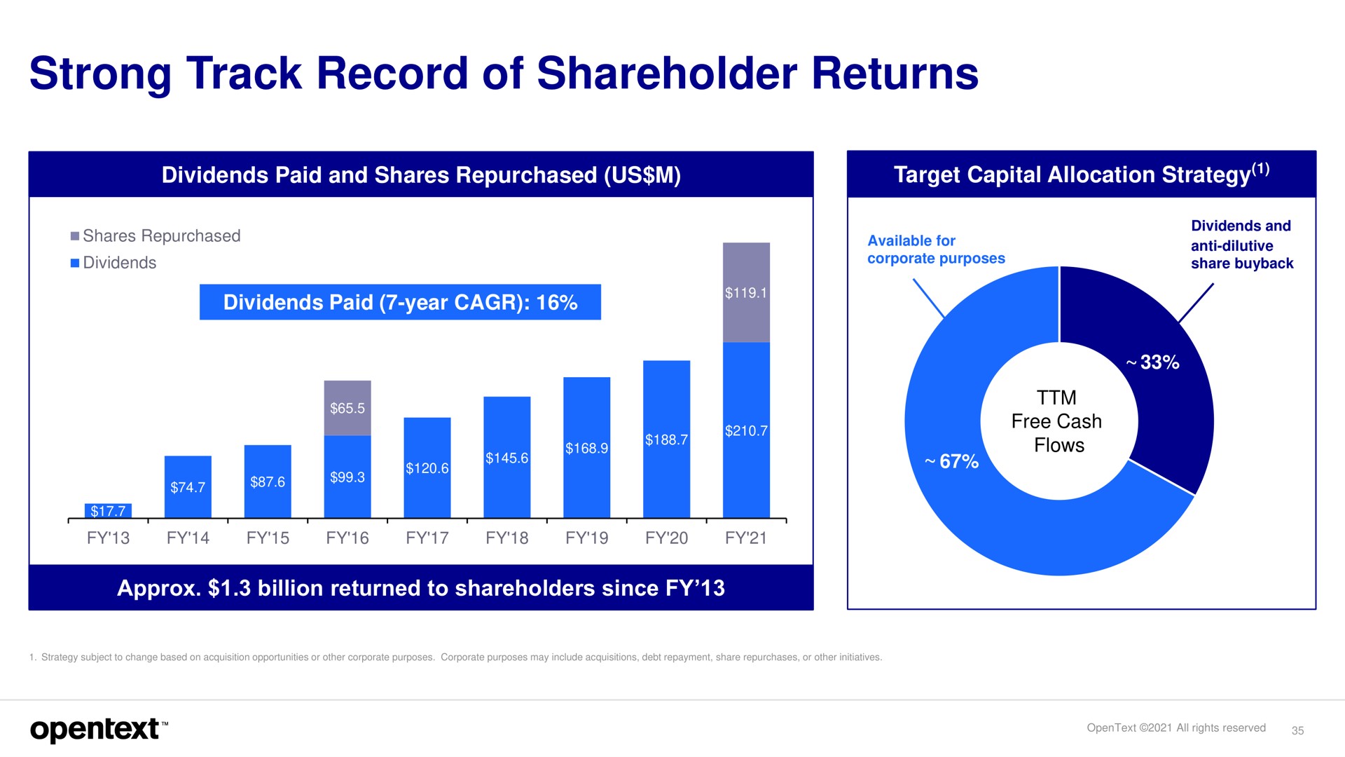 strong track record of shareholder returns | OpenText