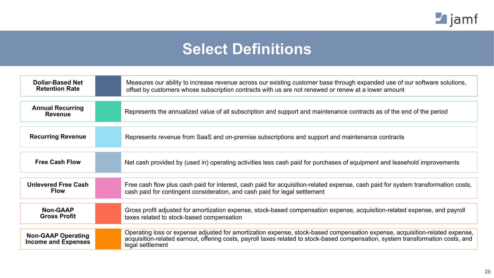 select definitions a | Jamf