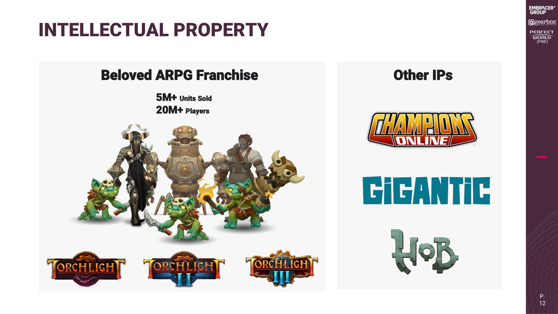 intellectual property units sold beloved franchise other gigantic | Embracer Group