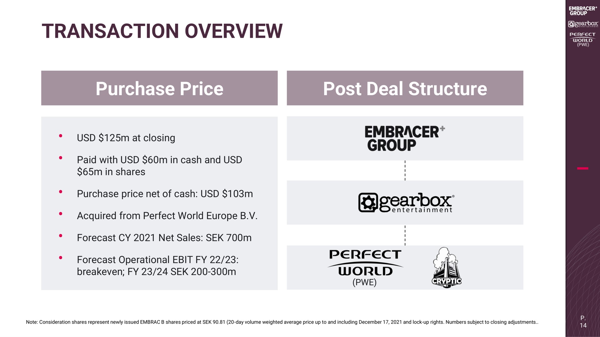 transaction overview purchase price post deal structure as at closing forecast operational perfect | Embracer Group