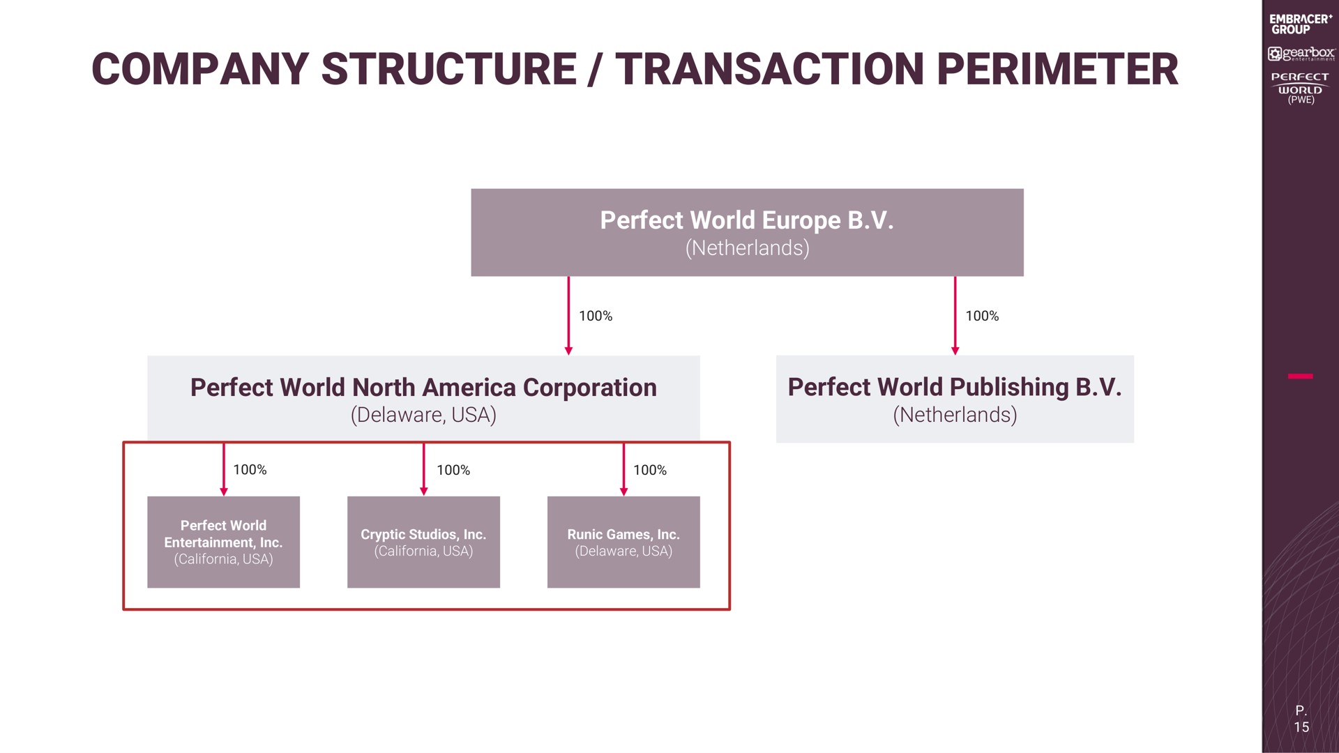 company structure transaction perimeter perfect world perfect world north corporation perfect world publishing | Embracer Group