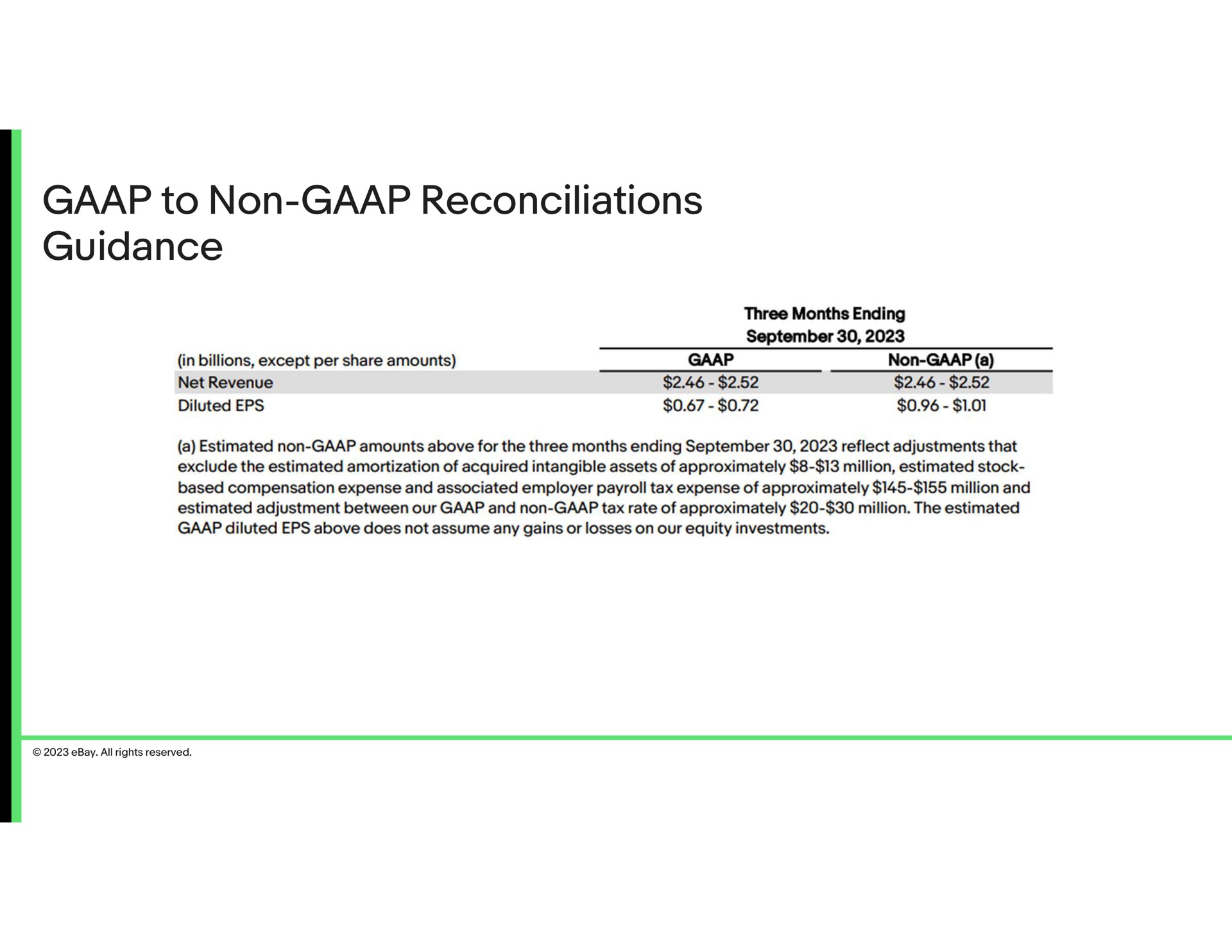 to non reconciliations guidance | eBay