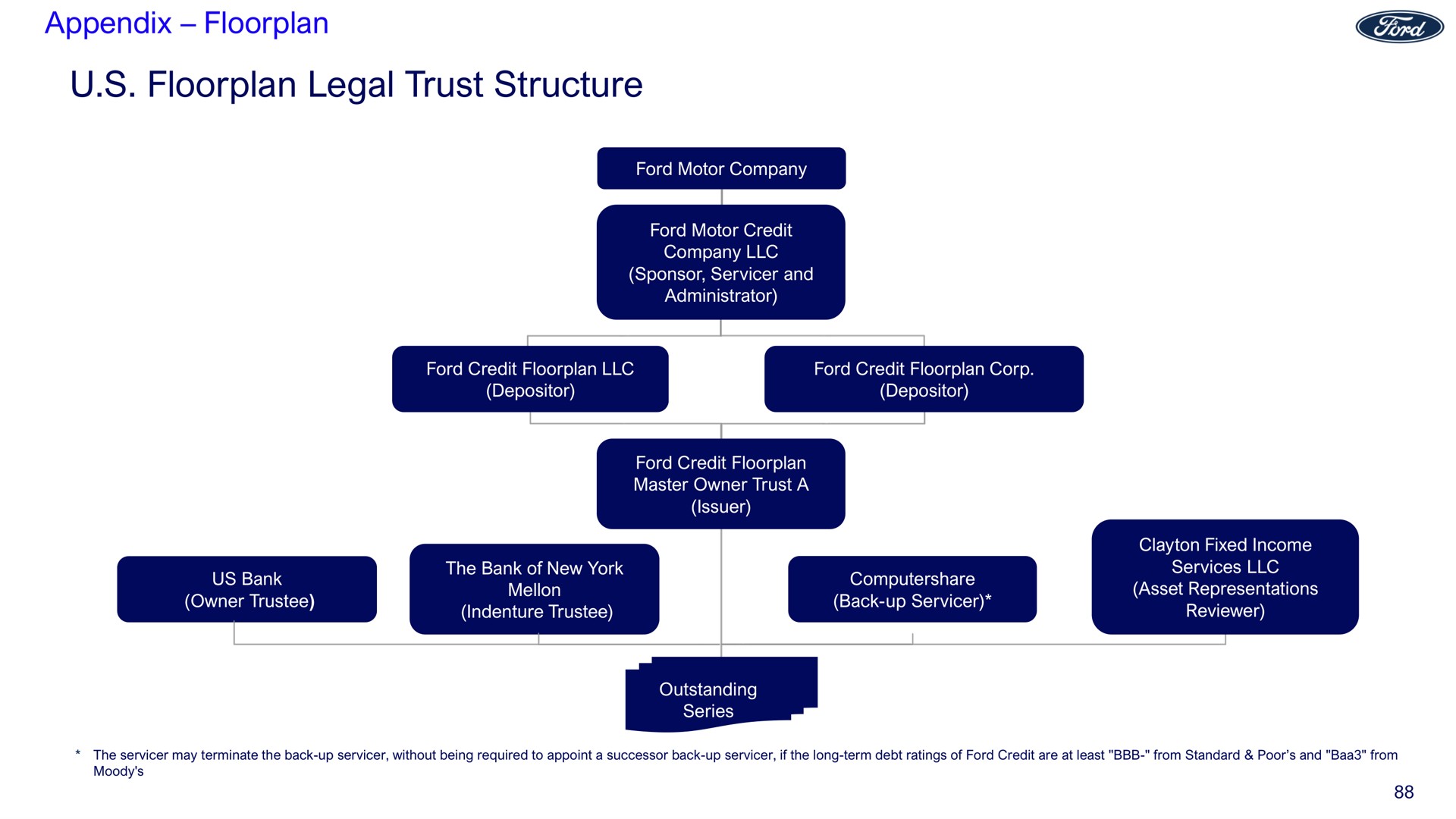 appendix legal trust structure | Ford