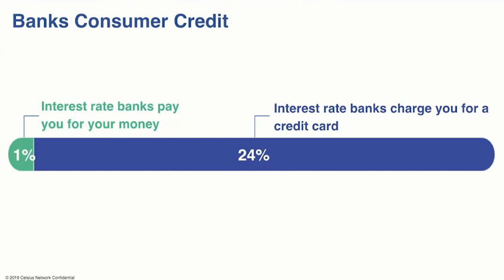 banks consumer credit | Celsius Network