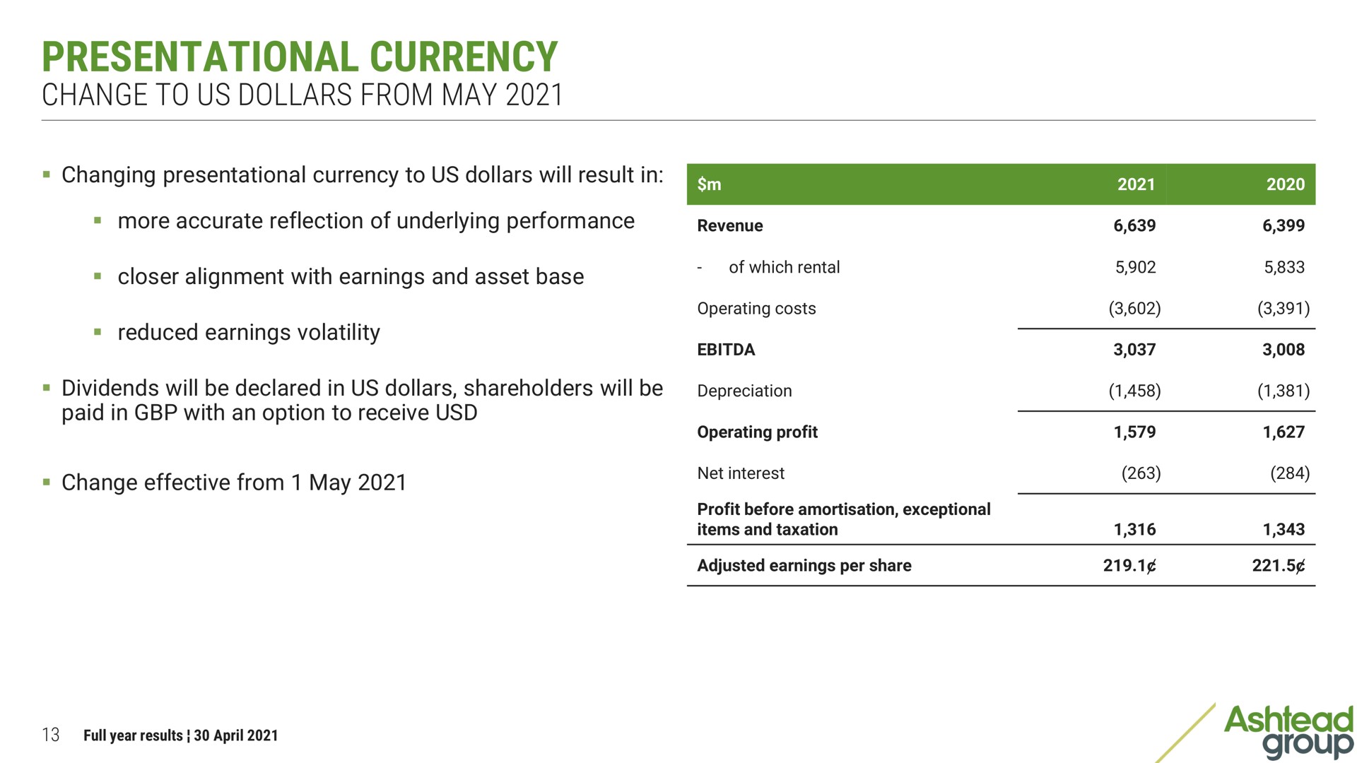 presentational currency change to us dollars from may | Ashtead Group