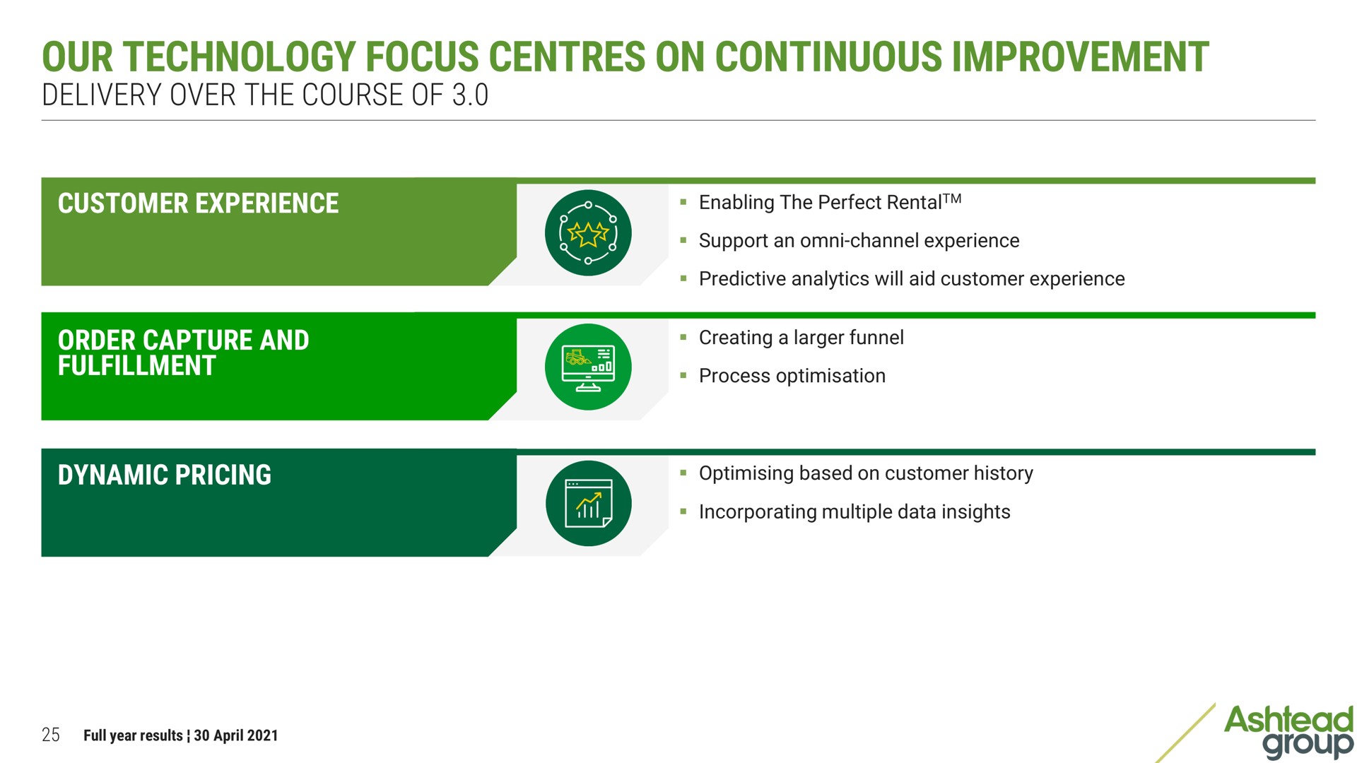 our technology focus on continuous improvement delivery over the course of | Ashtead Group