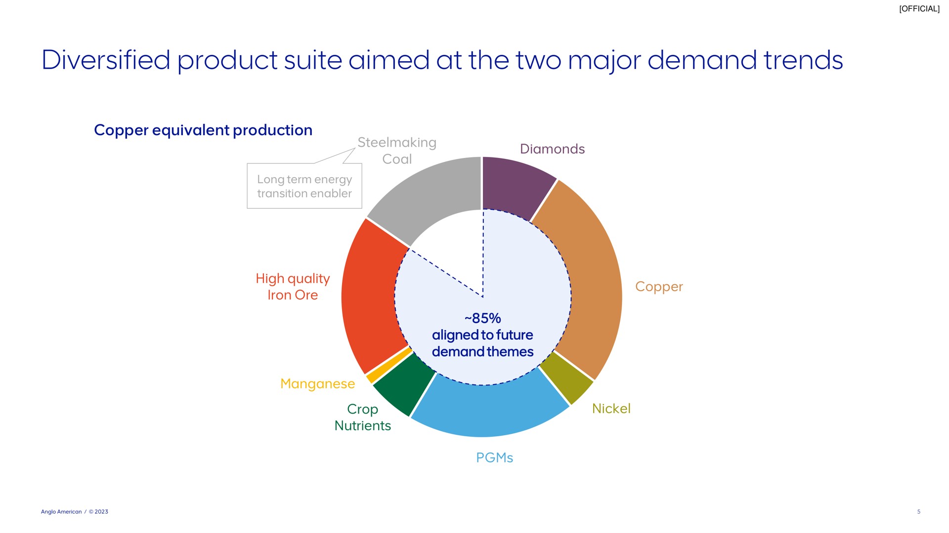 diversified product suite aimed at the two major demand trends | AngloAmerican