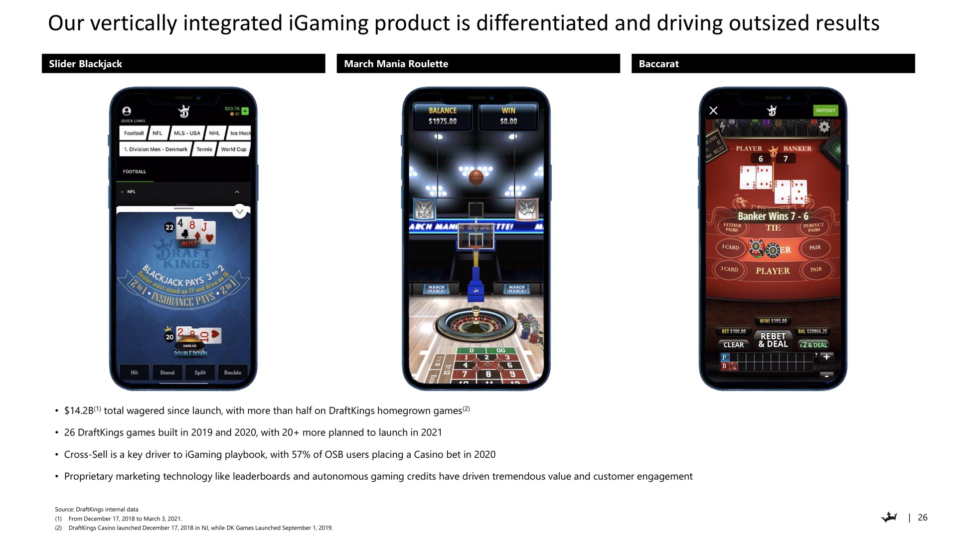 our vertically integrated product is differentiated and driving outsized results | DraftKings