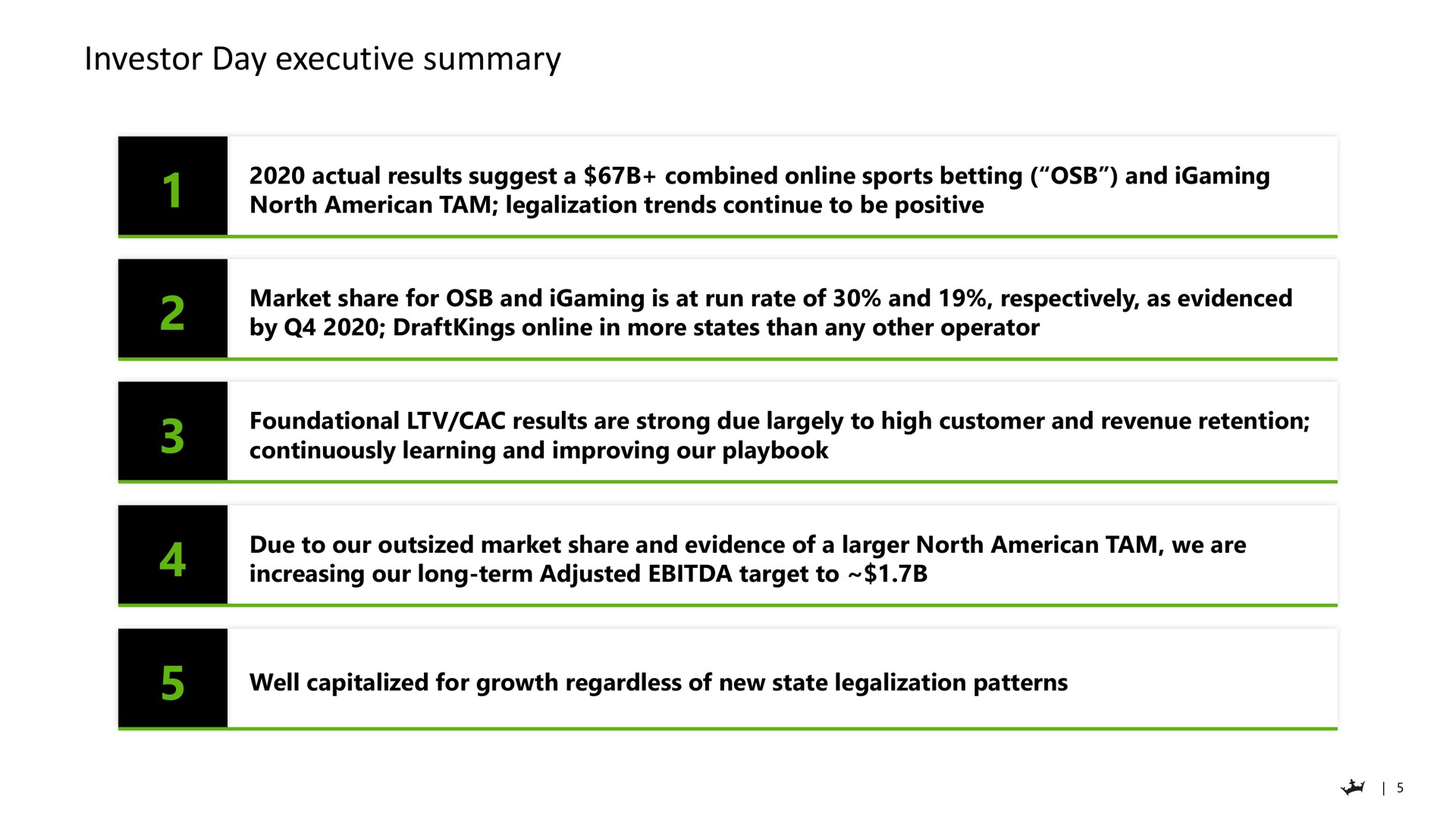 investor day executive summary | DraftKings