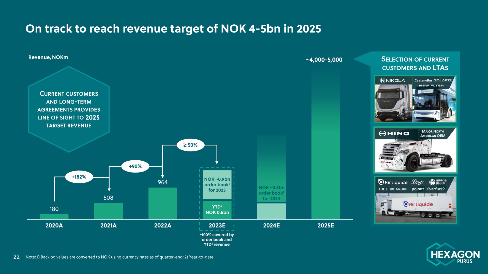 on track to reach revenue target of in | Hexagon Purus