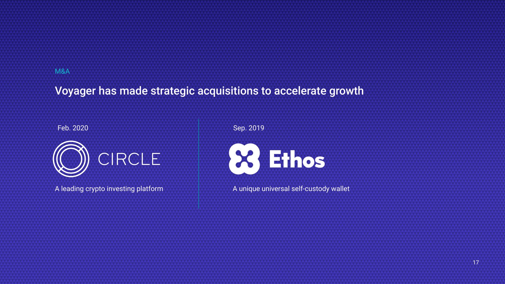 a voyager has made strategic acquisitions to accelerate growth a leading investing platform a unique universal self custody wallet circle ethos | Voyager Digital