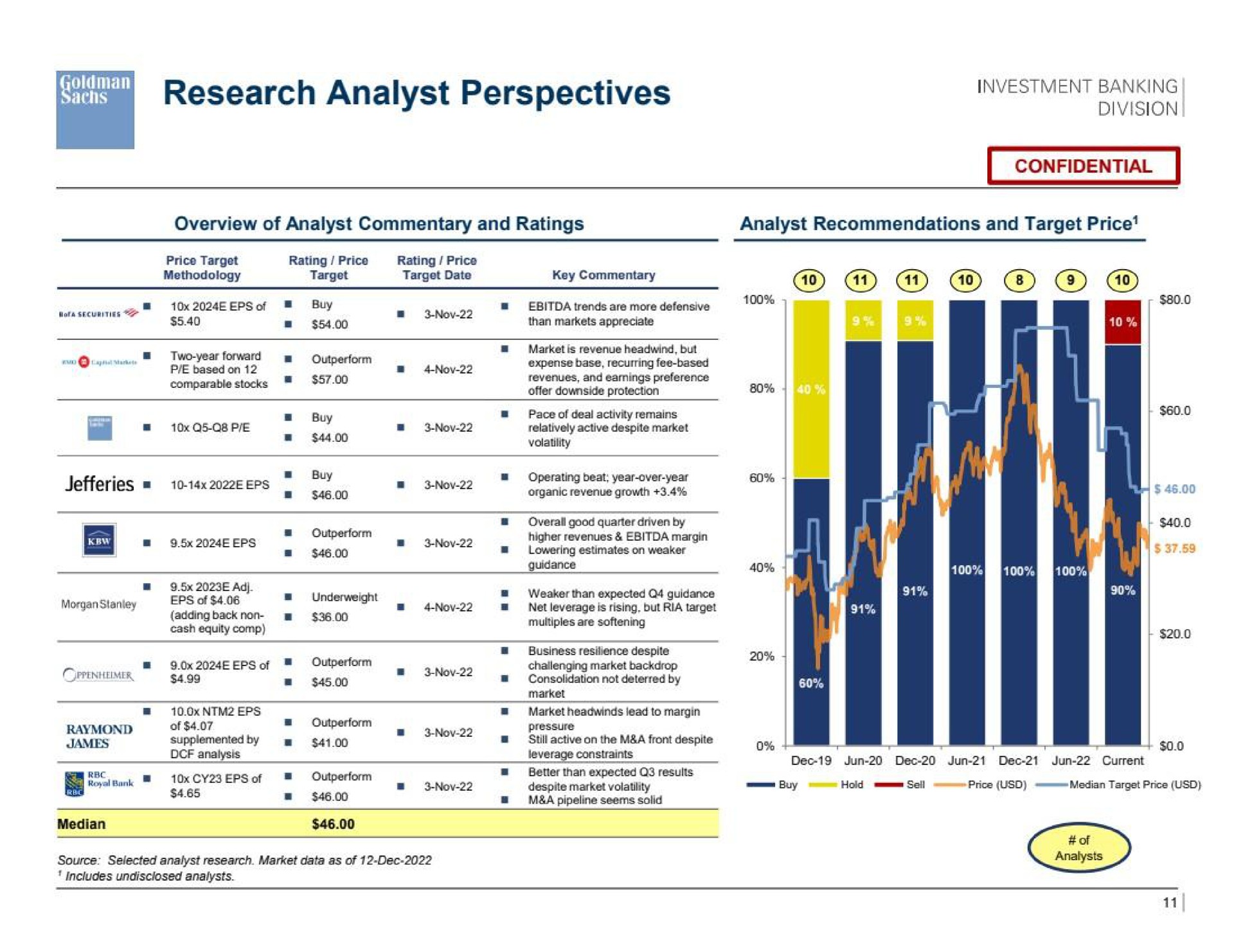 research analyst perspectives end names | Goldman Sachs