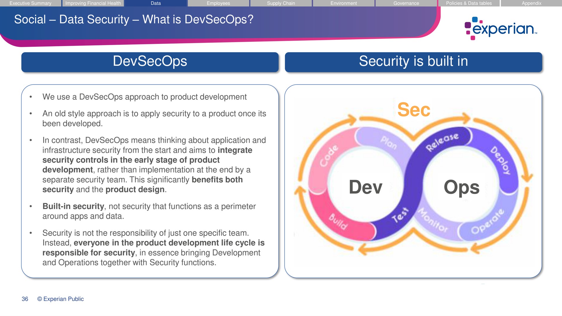 social data security what is security is built in we use a approach to product development an old style approach is to apply security to a product once its been developed in contrast means thinking about application and infrastructure security from the start and aims to integrate security controls in the early stage of product development rather than implementation at the end by a separate security team this significantly benefits both security and the product design built in security not security that functions as a perimeter around and data security is not the responsibility of just one specific team instead everyone in the product development life cycle is responsible for security in essence bringing development and operations together with security functions sec dev i | Experian