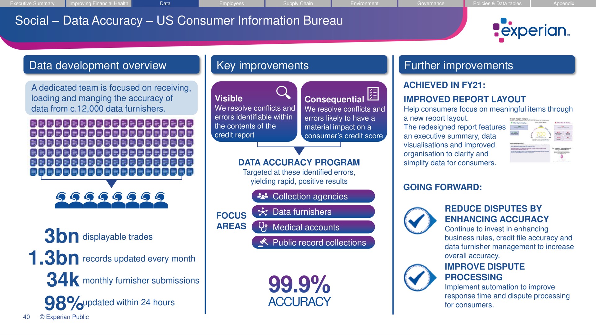 Experian | ESG | Slidebook