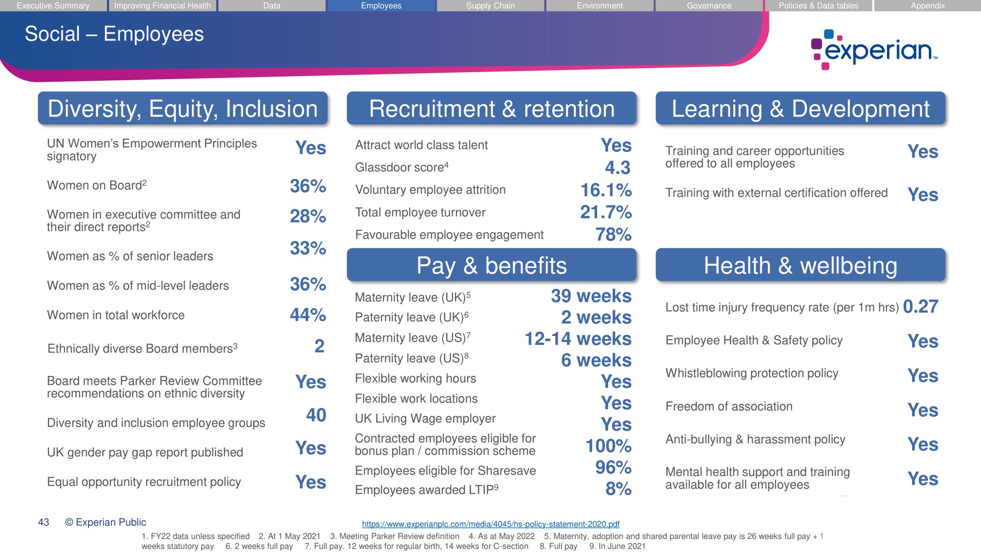 experian-esg-slidebook