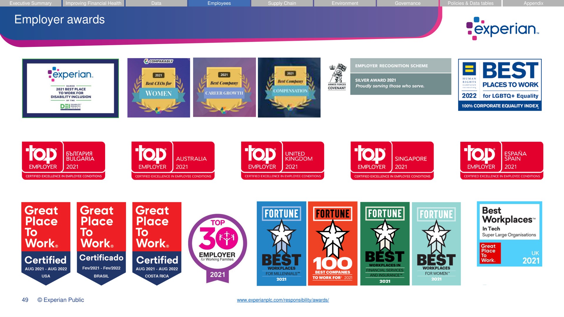 employer awards best great place to work great place to work great place to best workplaces | Experian