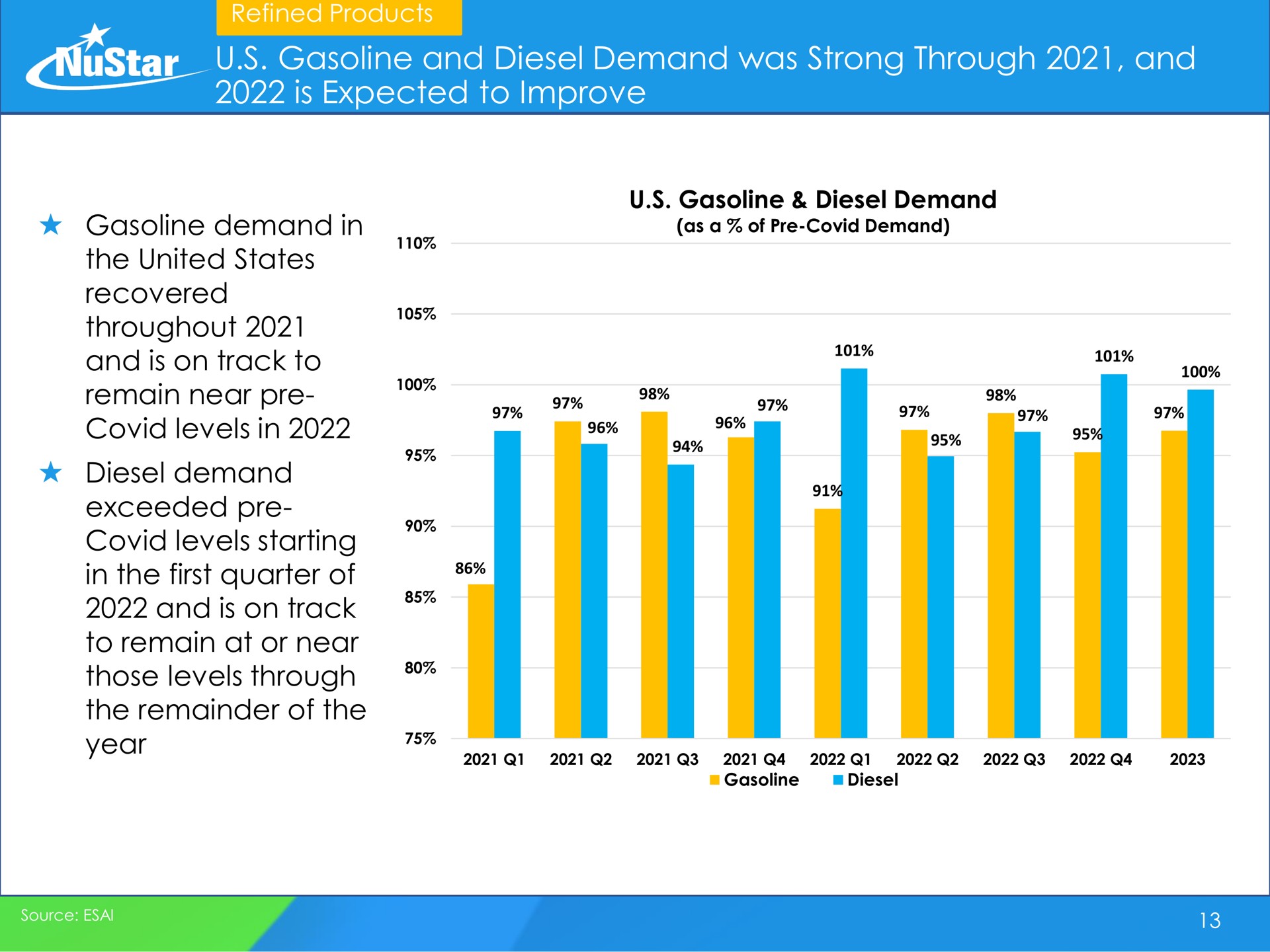 gasoline and diesel demand was strong through and is expected to improve para | NuStar Energy
