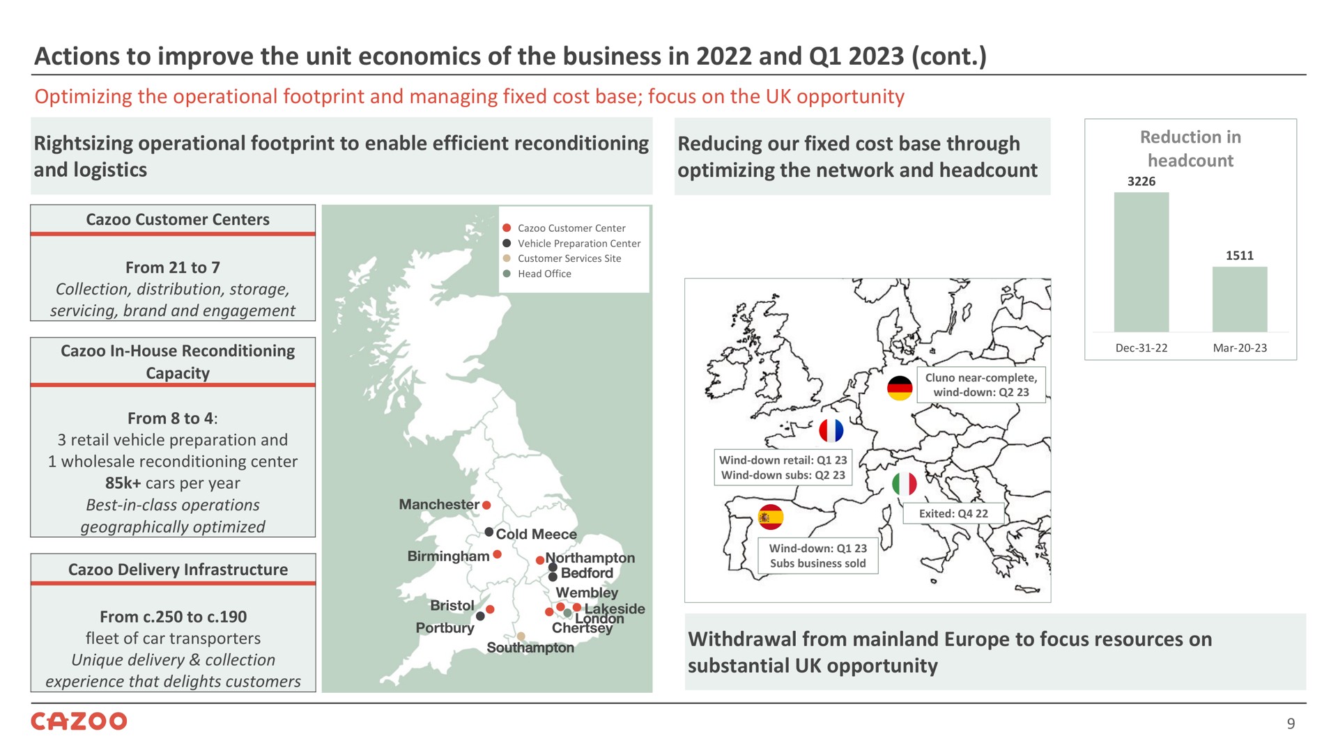 actions to improve the unit economics of the business in and operational footprint enable efficient reconditioning reducing our fixed cost base through logistics optimizing network reduction | Cazoo