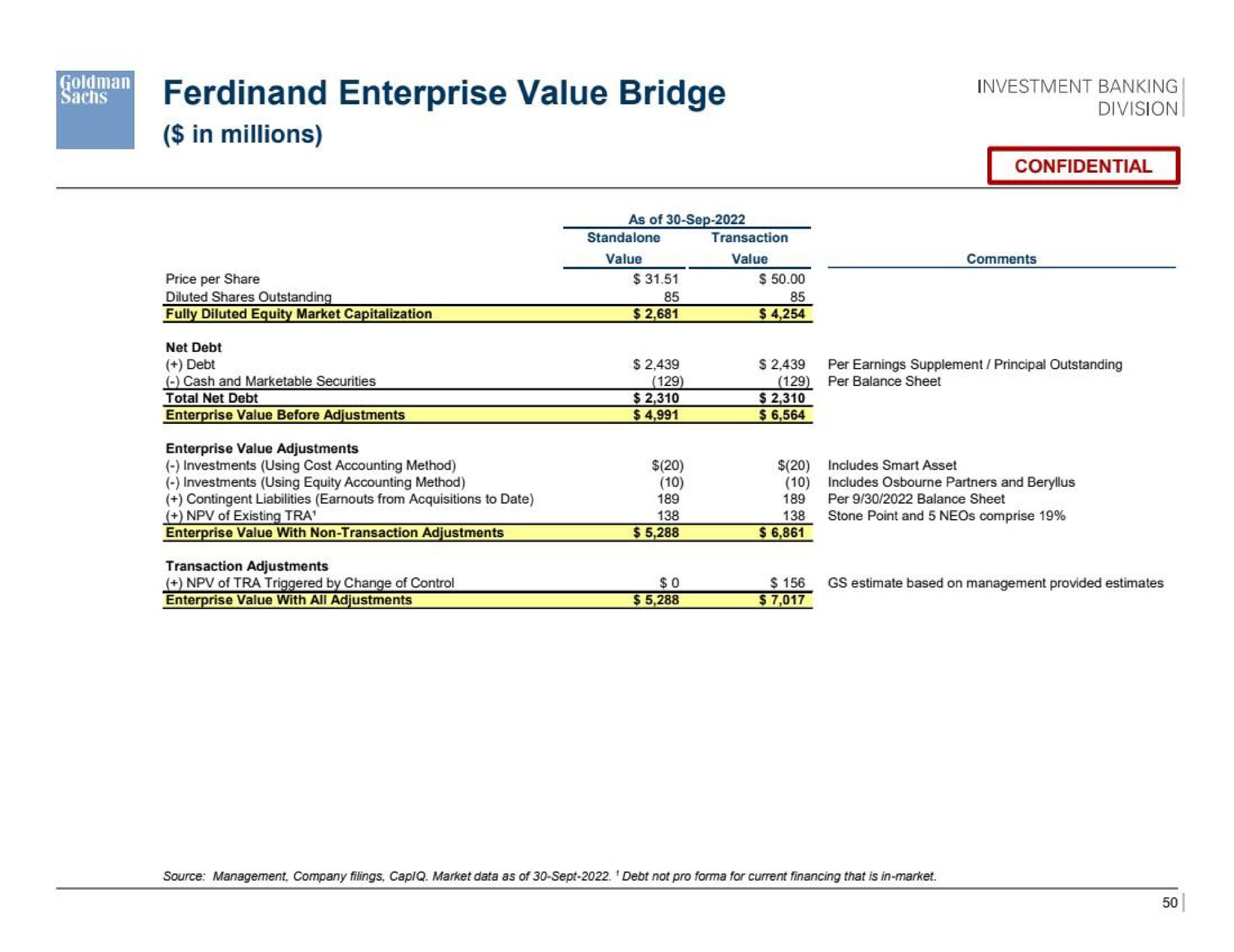 enterprise value bridge | Goldman Sachs