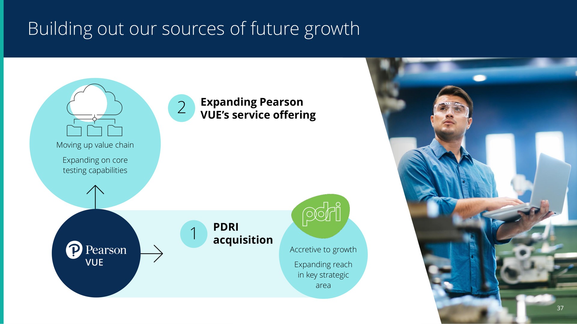 building out our sources of future growth | Pearson