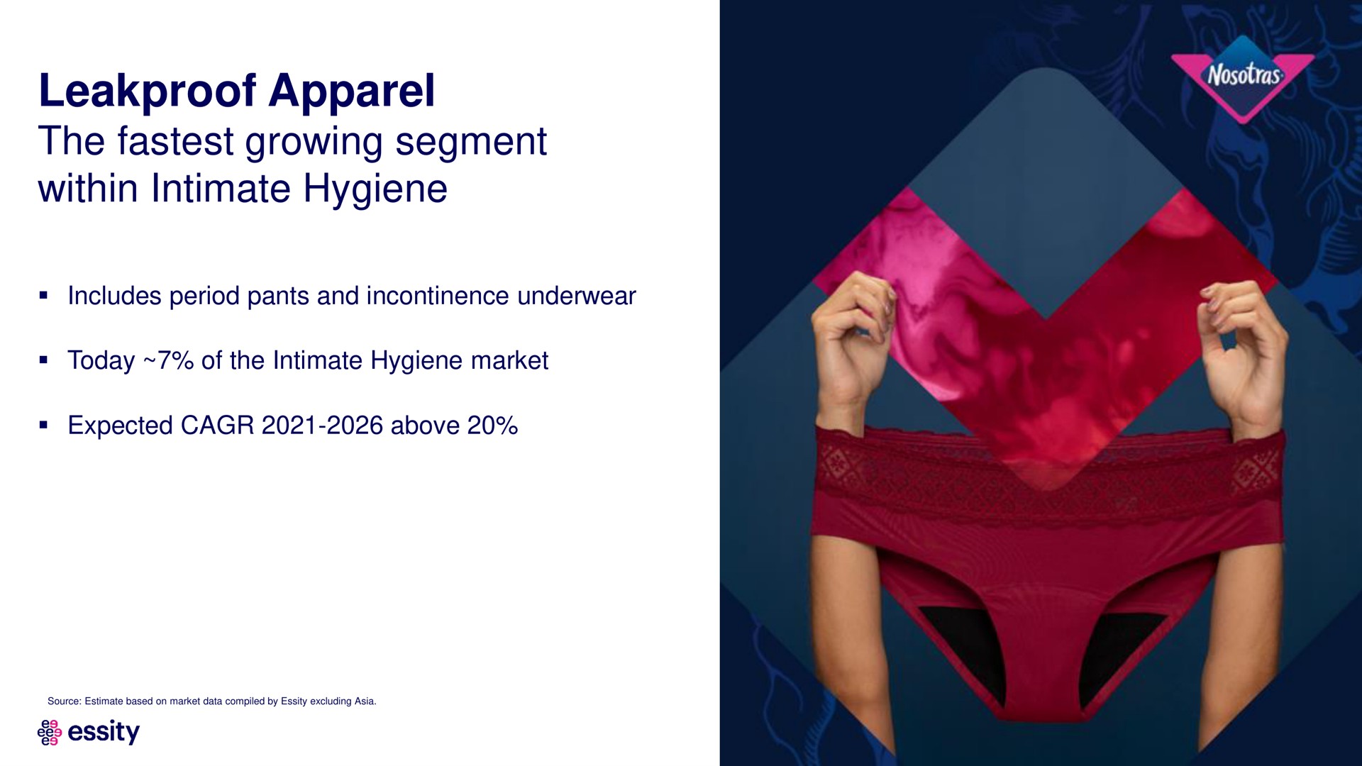 leakproof apparel the growing segment within intimate hygiene | Essity