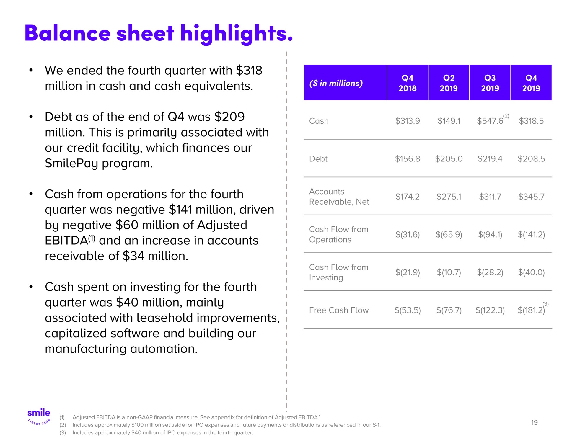 balance sheet highlights | SmileDirectClub