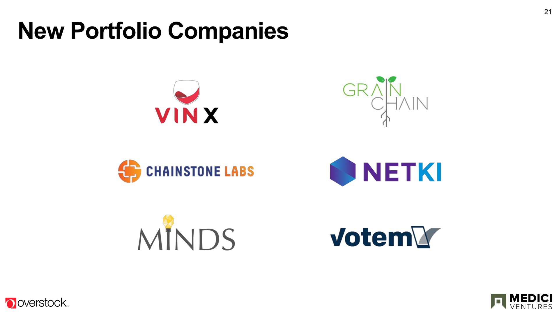new portfolio companies minds chain | Overstock